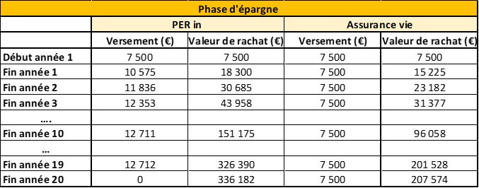 tableau de simulation 1