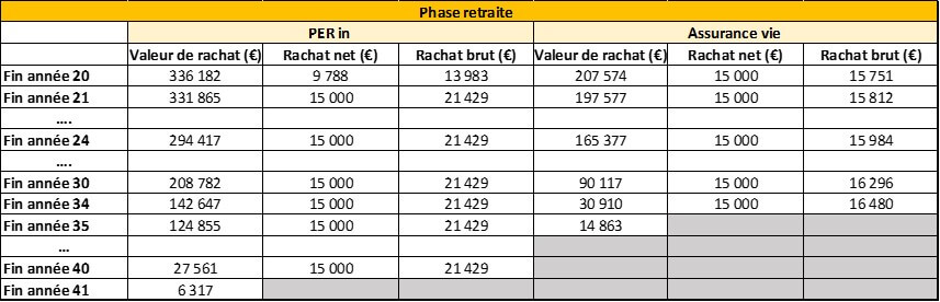 tableau de simulation 2