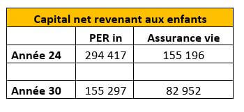 tableau de simulation 3